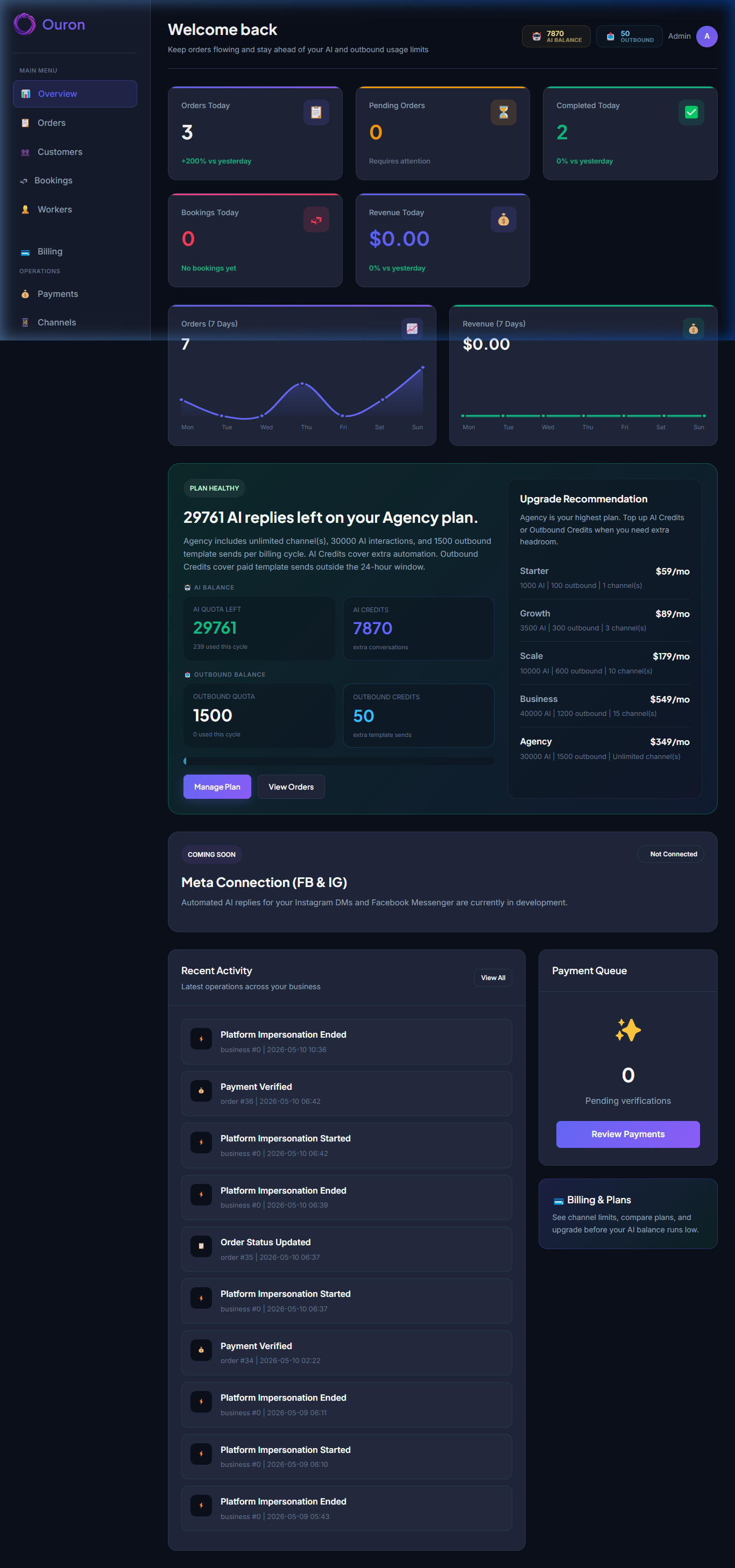 Ouron Dashboard Overview